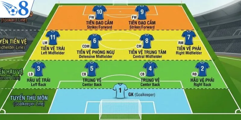 Thông tin sơ đồ các vị trí trong bóng đá